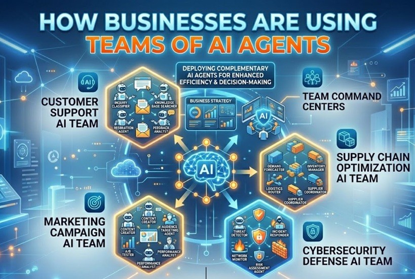 How Businesses Are Using Teams of AI Agents to Transform Operations